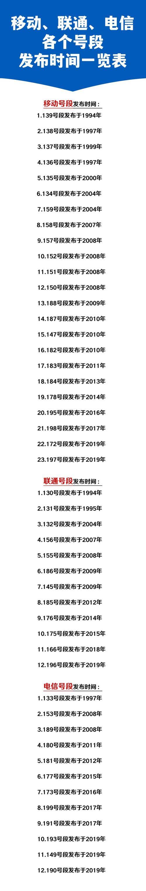133号段
