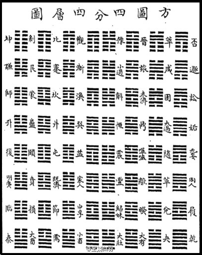 8宫代表什么