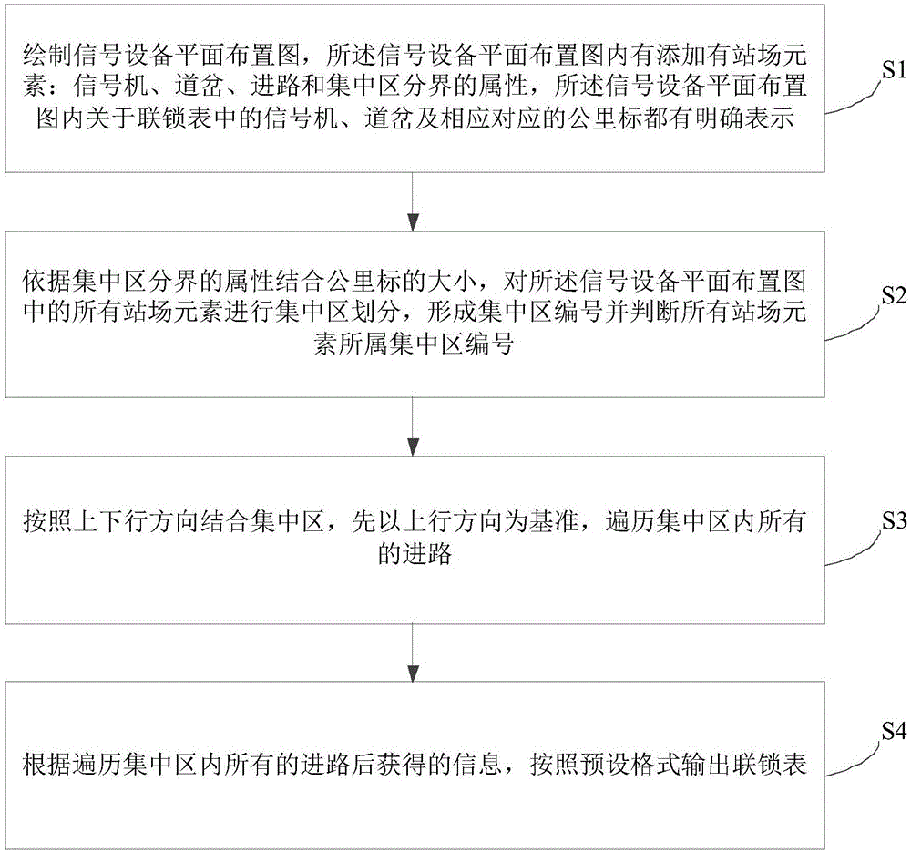 锁表