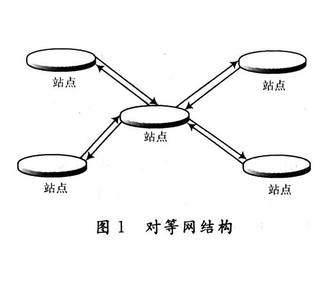 无线对等网
