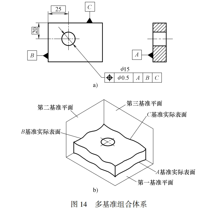 基准数是什么意思