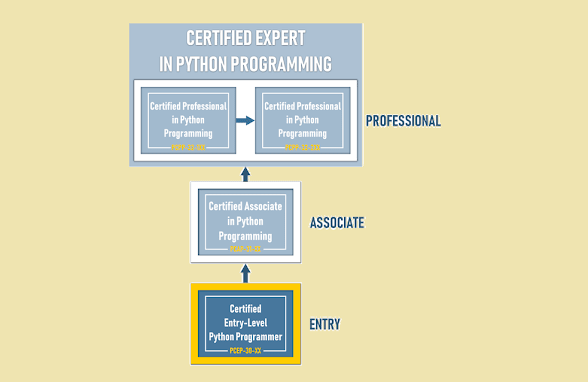 python证书