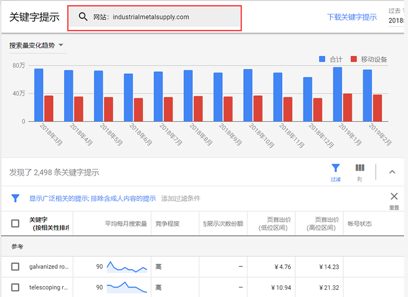 google关键词分析
