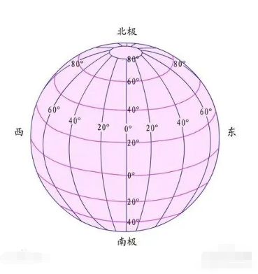 地图经纬度