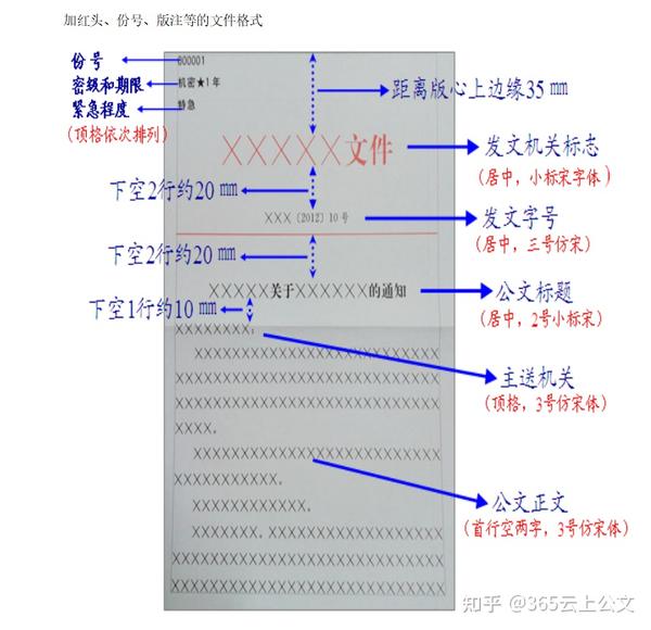 文件号