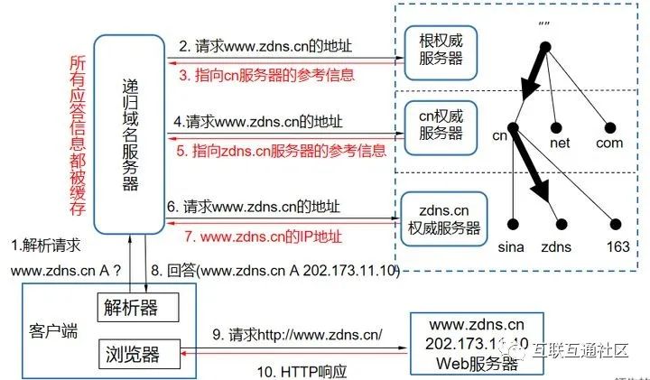 域名转移过程中能正常解析吗
