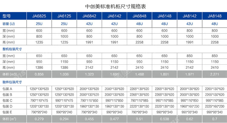 机柜尺寸规格表