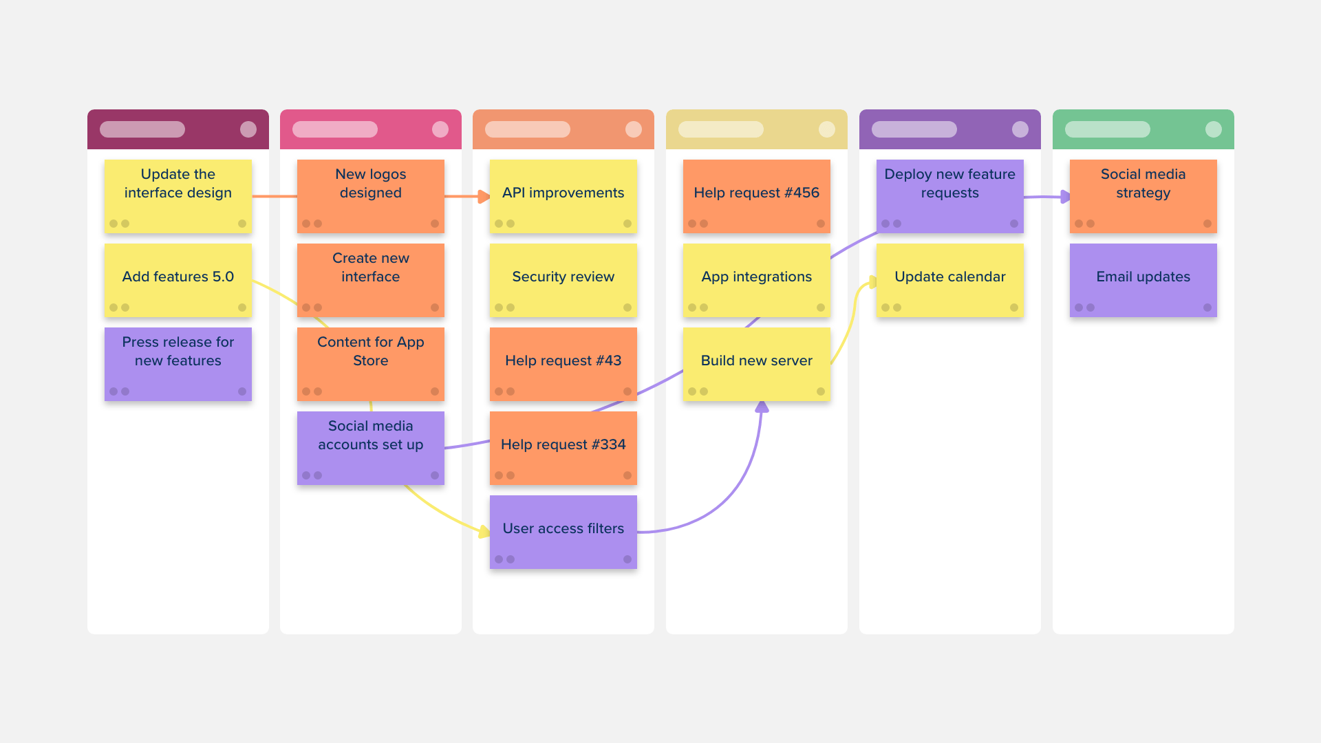 KANBAN