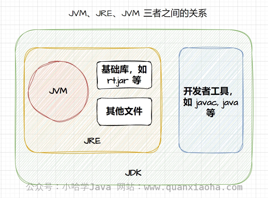 jvm是什么