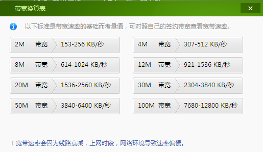 江苏电信测速