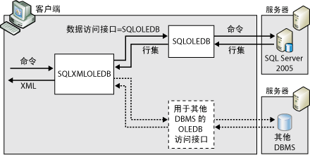 xml文件格式