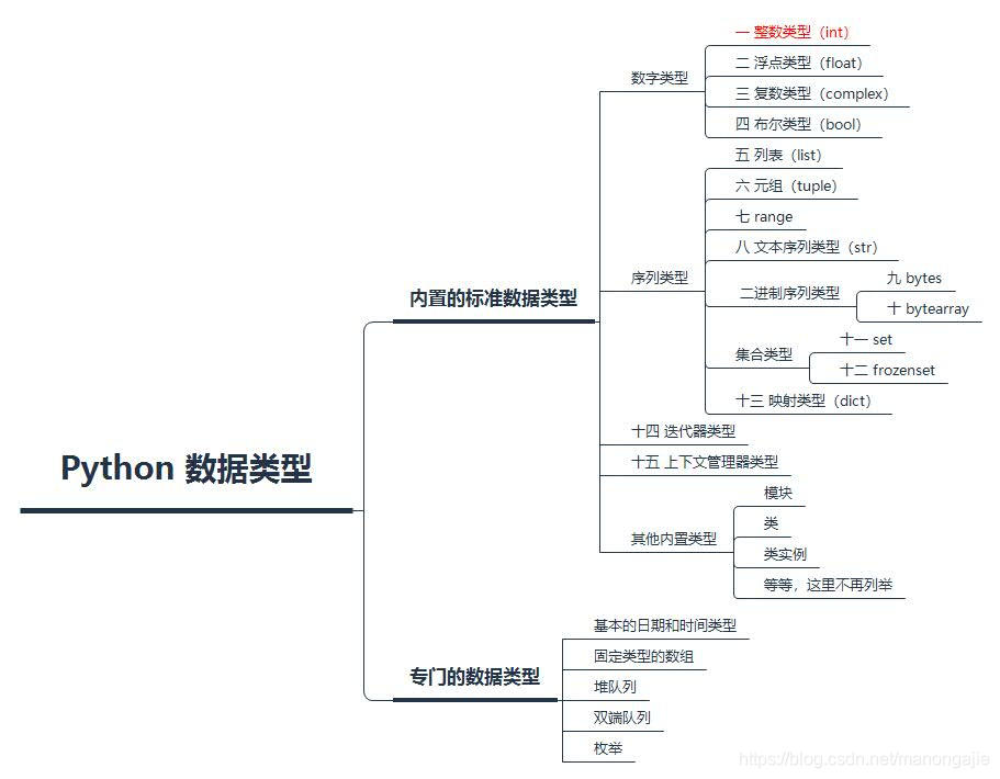 python取整
