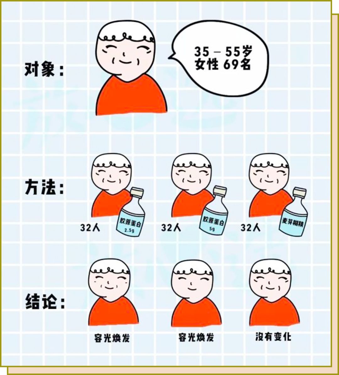 双盲