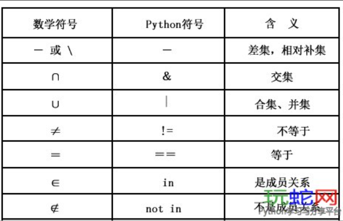 补集的定义