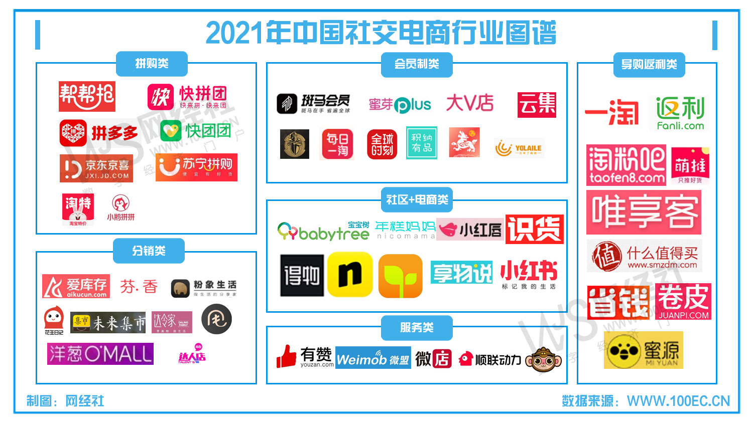 社交电商平台有哪些