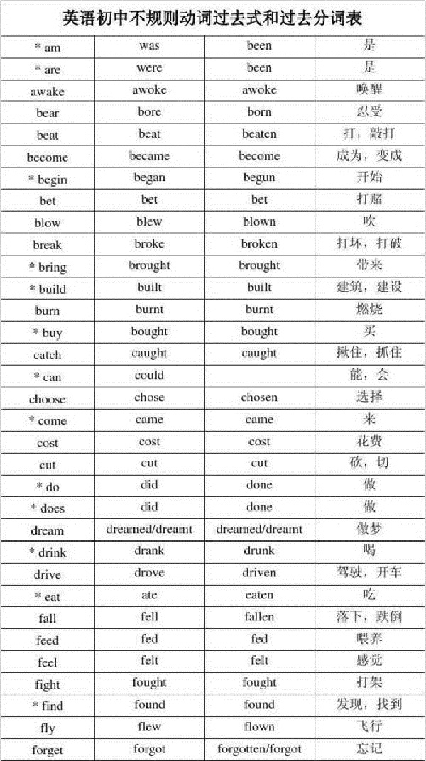 分词是什么