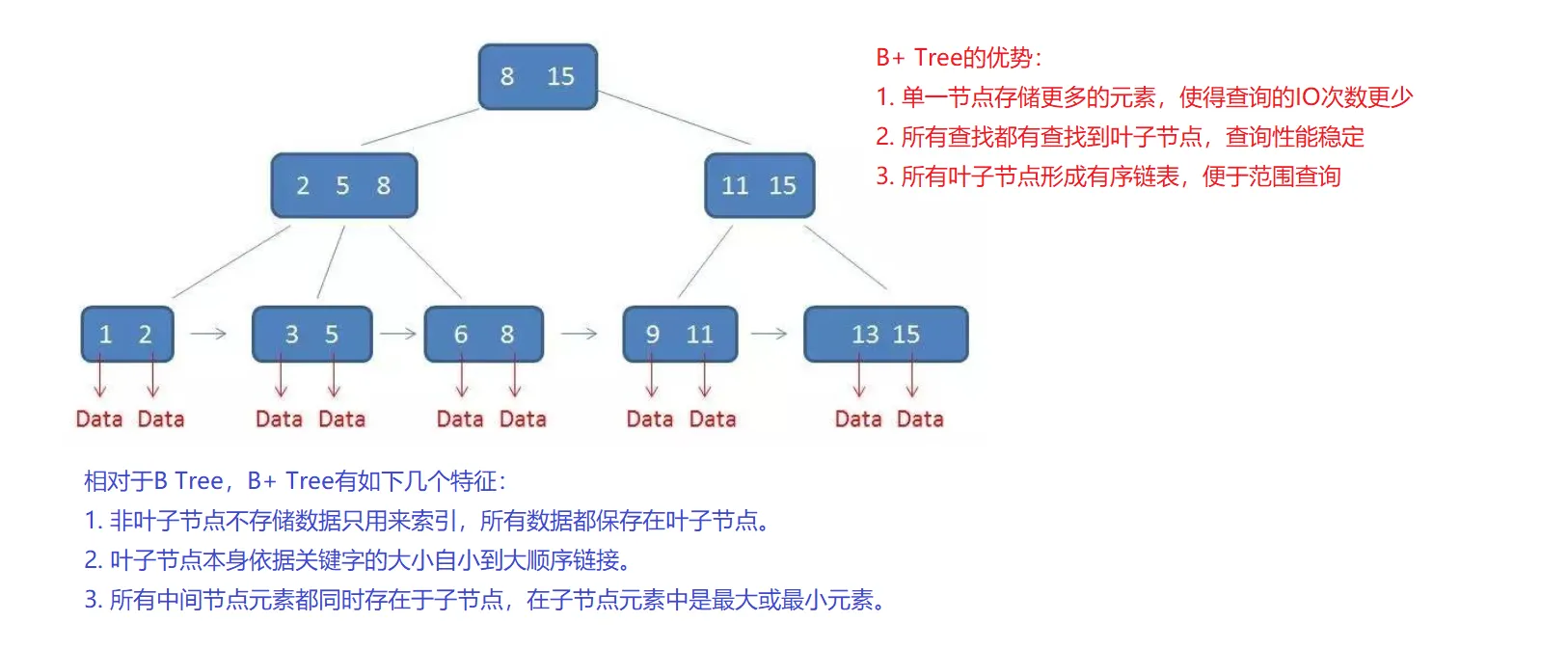 mysql回表