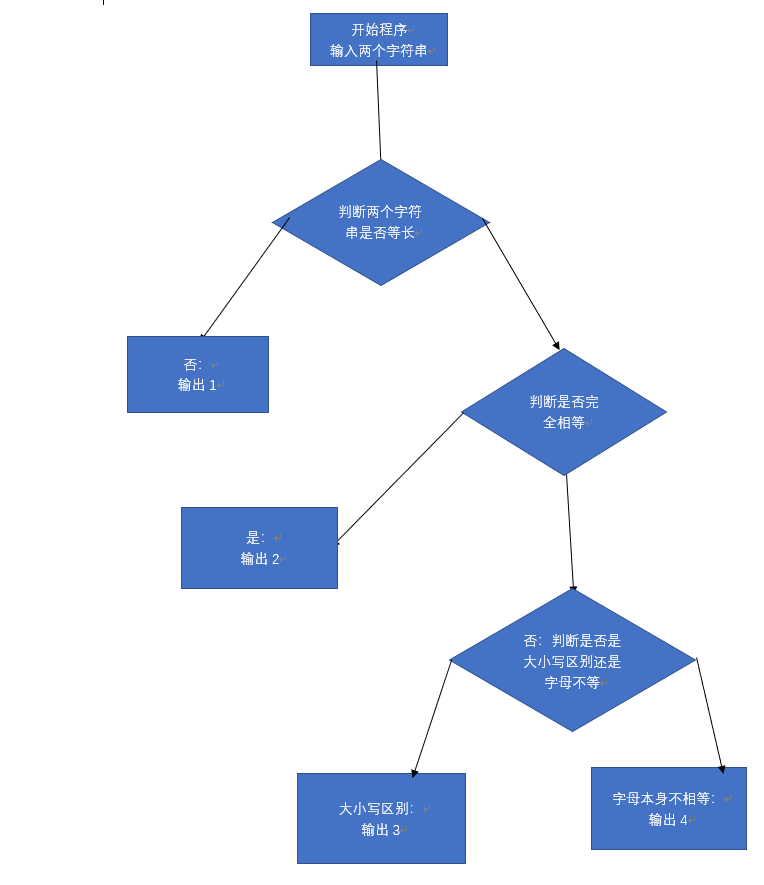 字符串比较函数
