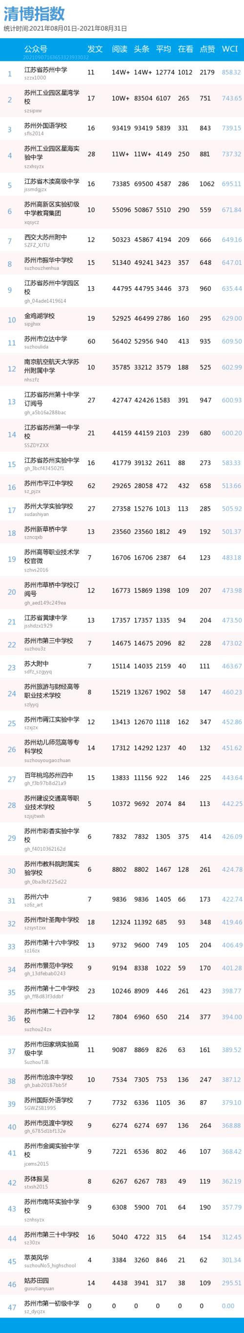 苏州seo公司