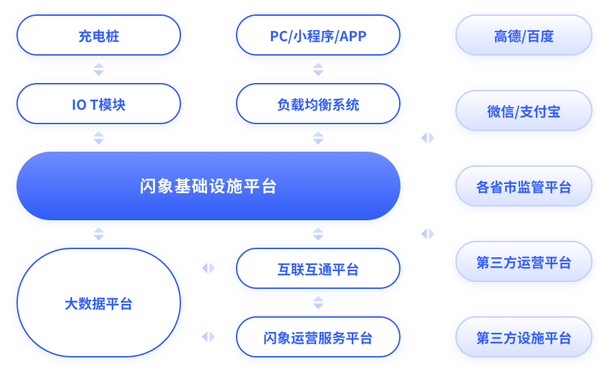 saas平台有哪些