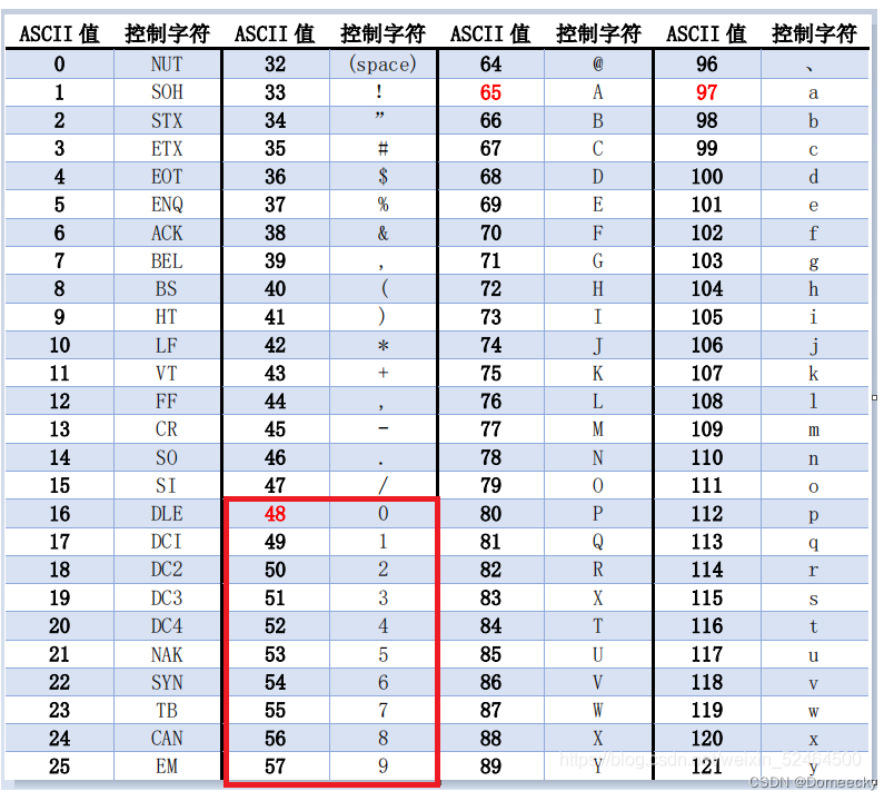 c语言输入字符串
