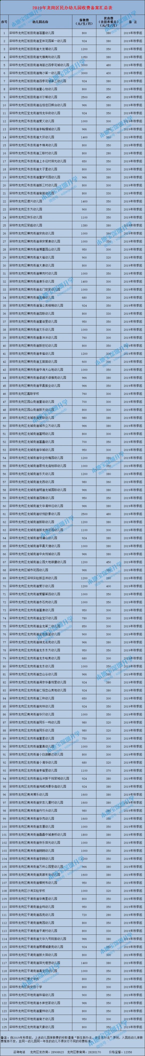 民办幼儿园允许收费备案的条件