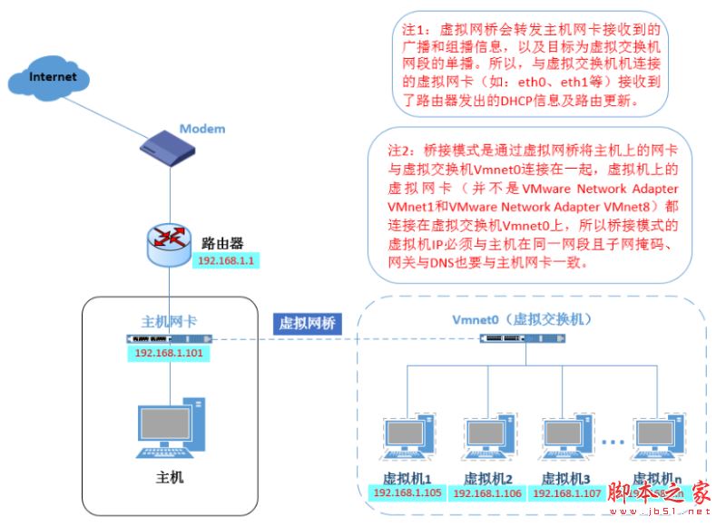 虚拟机网络