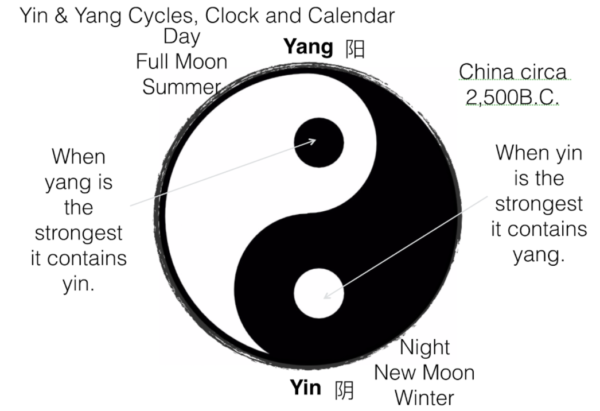 yin