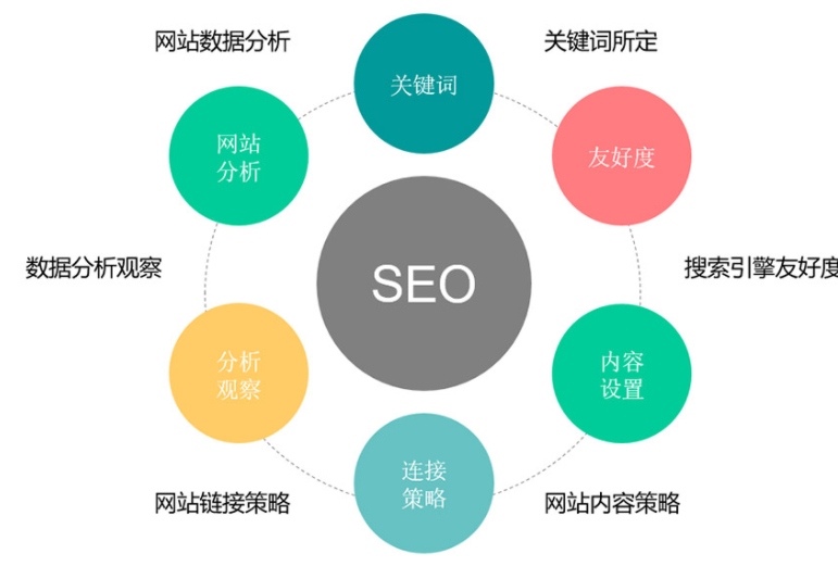 搜索词排名