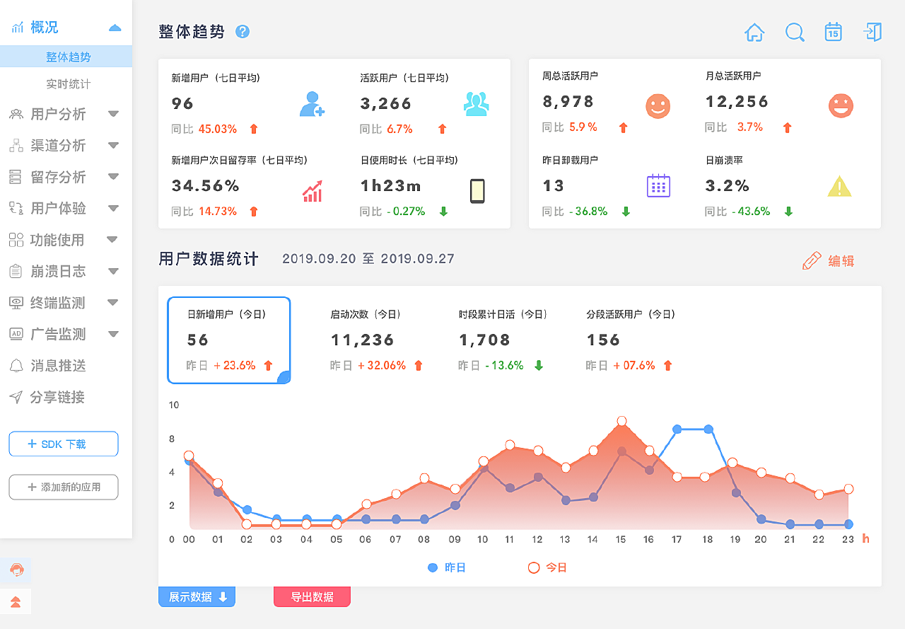 网站访问量统计