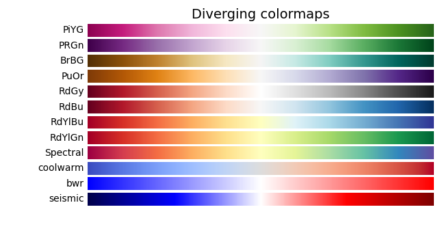 CMap