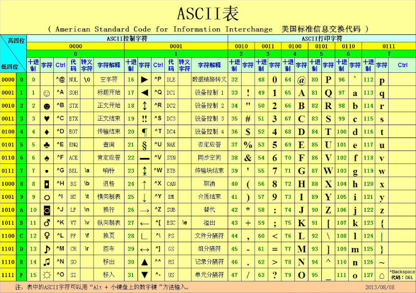 ansi编码