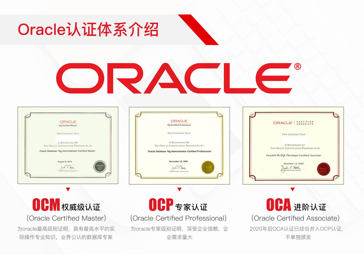 oracle认证