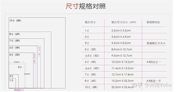 20英寸是多少寸