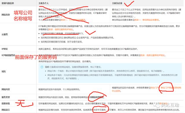 机关事业单位中文域名注册申请表