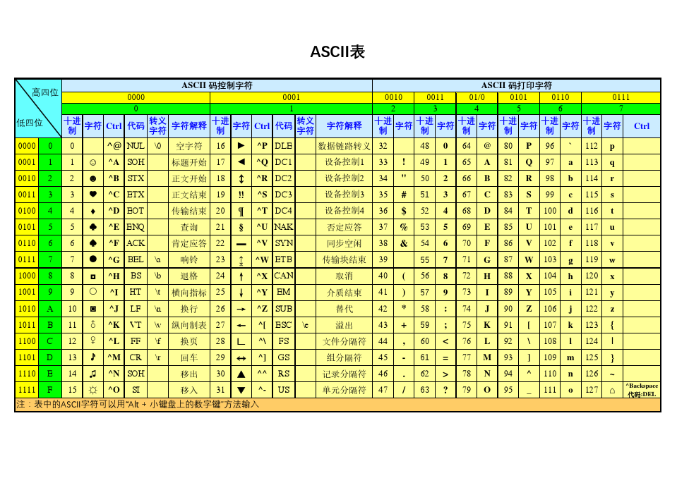 ascall表