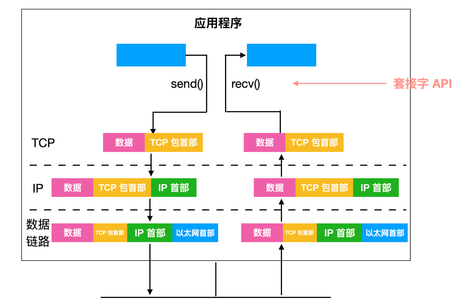 udp端口号