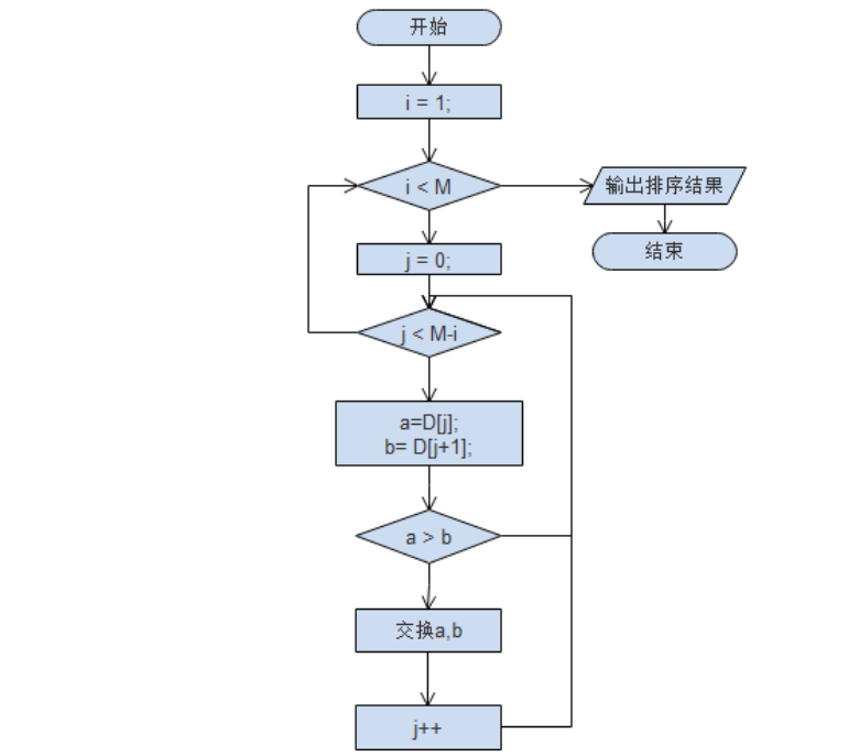 编程流程图