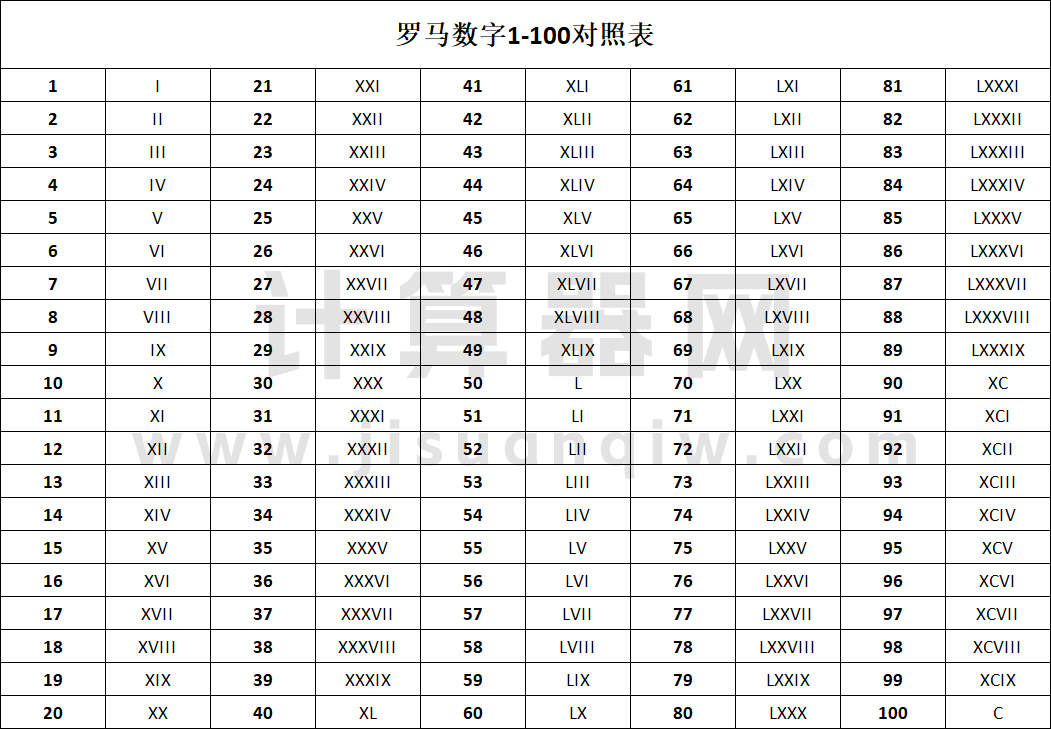 罗马数字2怎么打