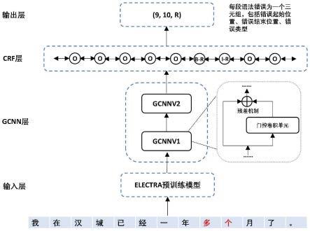 语法错误检测