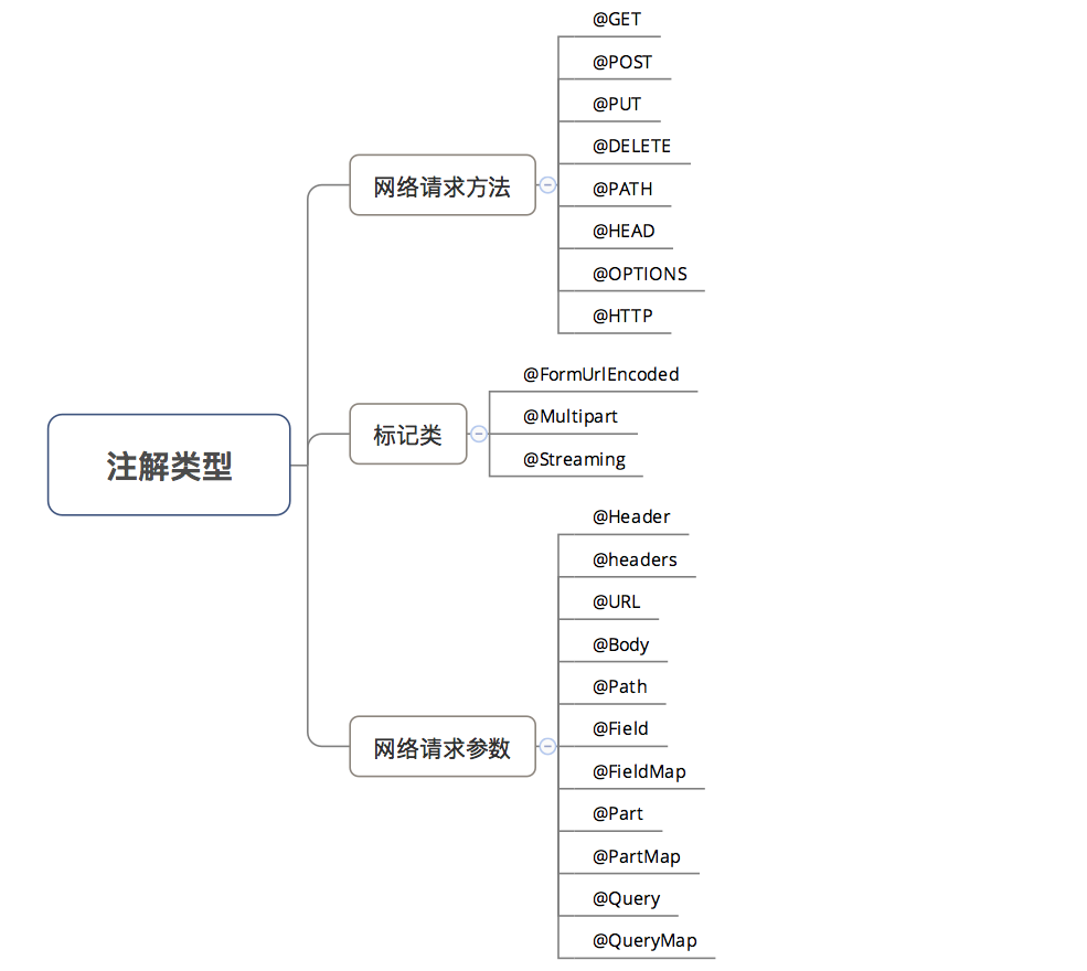 rfc文档