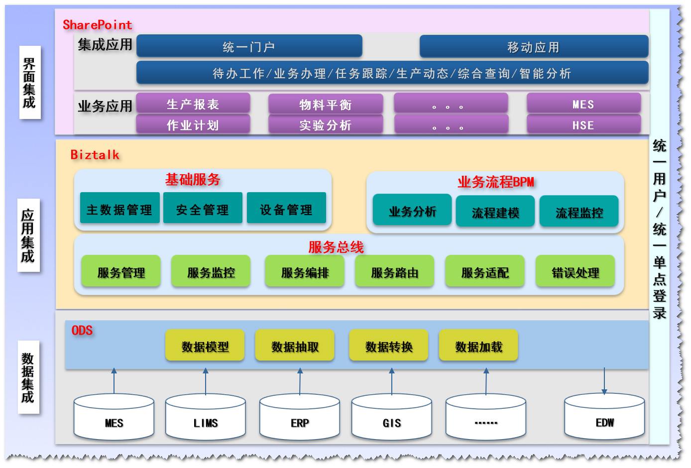 集成度是什么意思