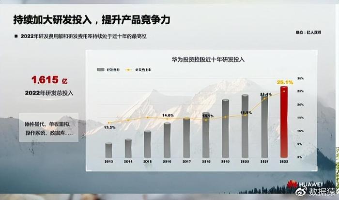 华为营收