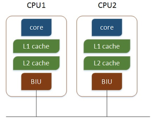 多核cpu