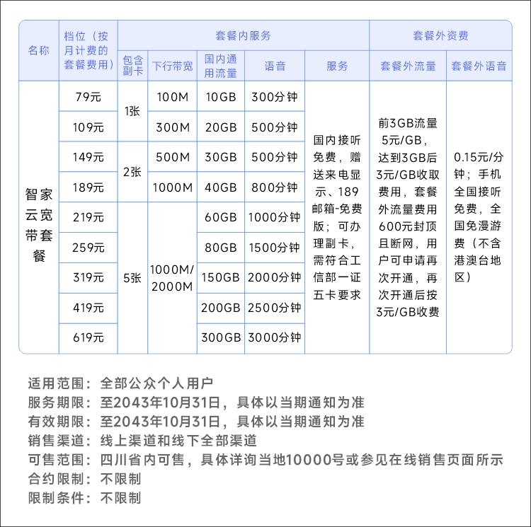 套餐余量查询