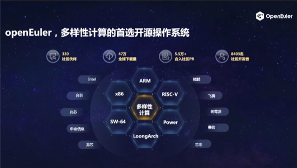 欧拉操作系统