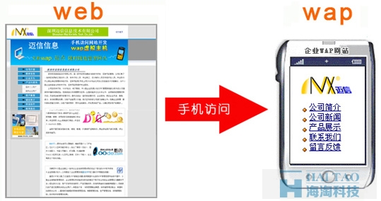 wap网站