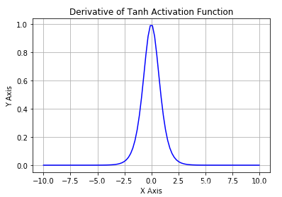 tanh函数