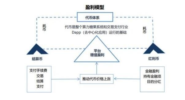 网站的盈利模式