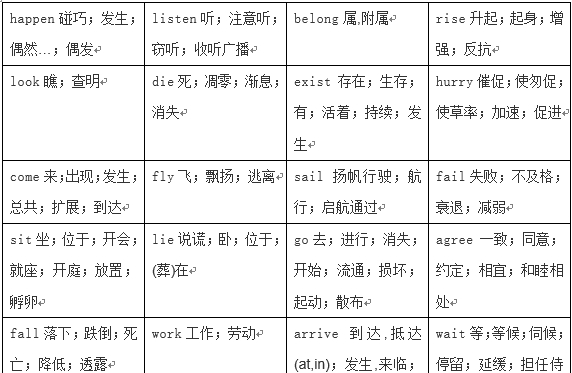 by前面加什么